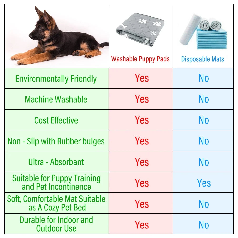 Lapnalleb Pet Washable Pee Pads for Dogs, 2 Pack, Non-Slip Dog Pads with Heavy Absorbency, Reusable Training Pads